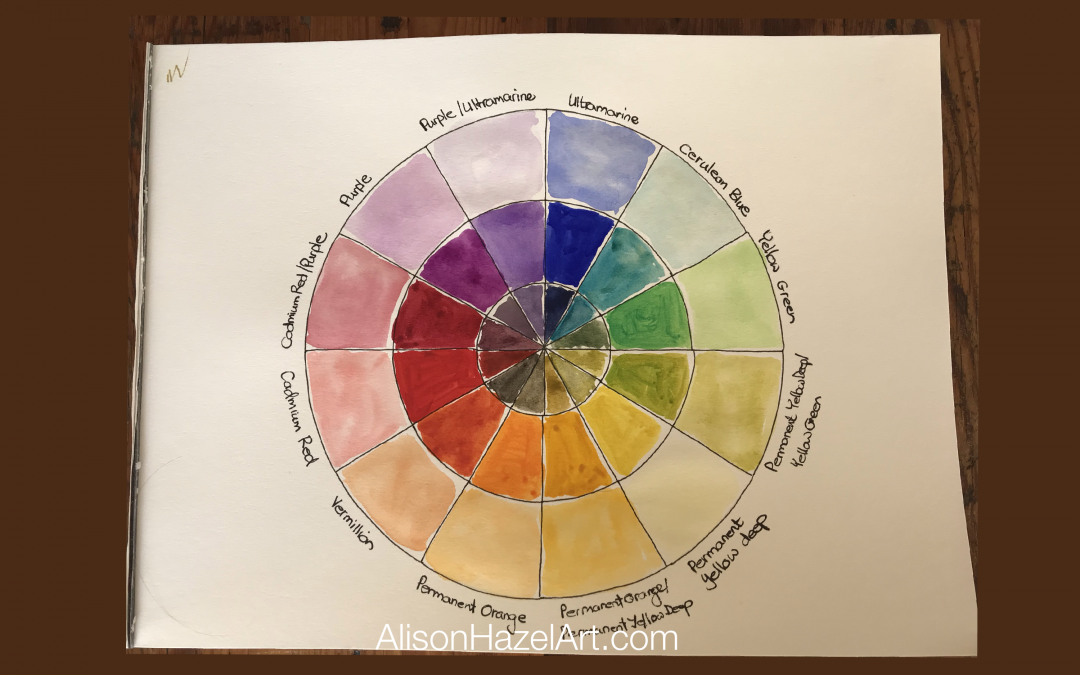 Colour Guide color wheels for the artist Color Wheel Paint Rainbow Color