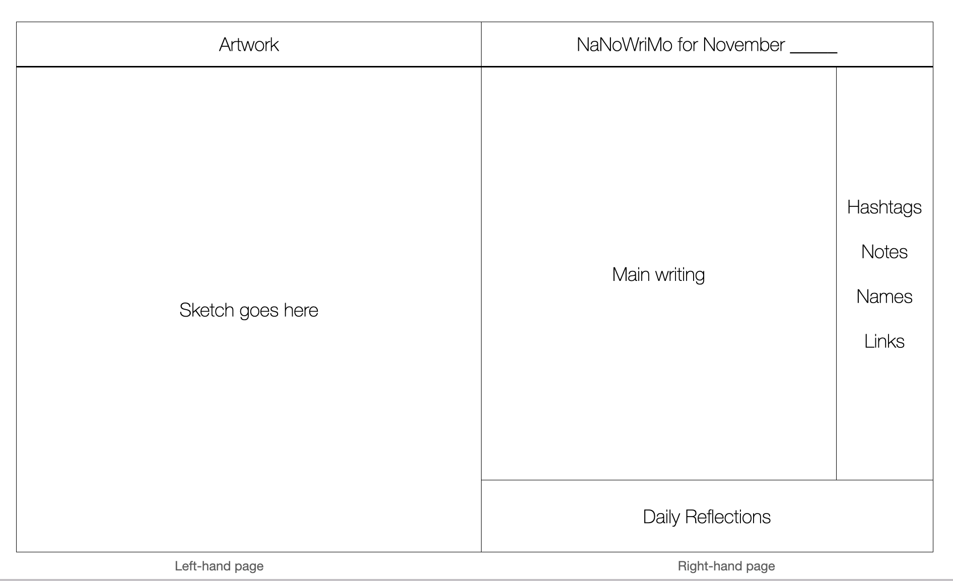 Screen Shot 2022-07-05 at 8.39.18 AM NaNoWriMo template