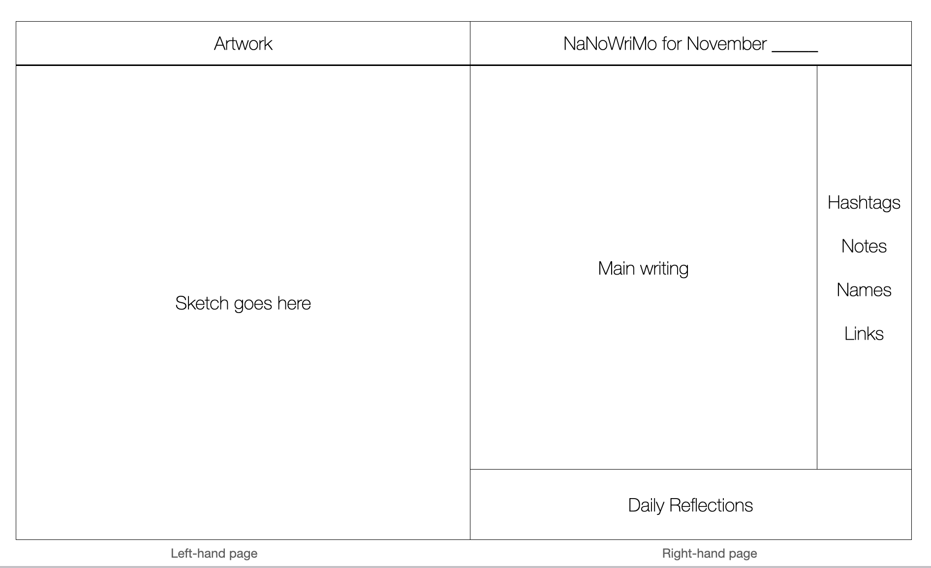 NaNoWriMo template