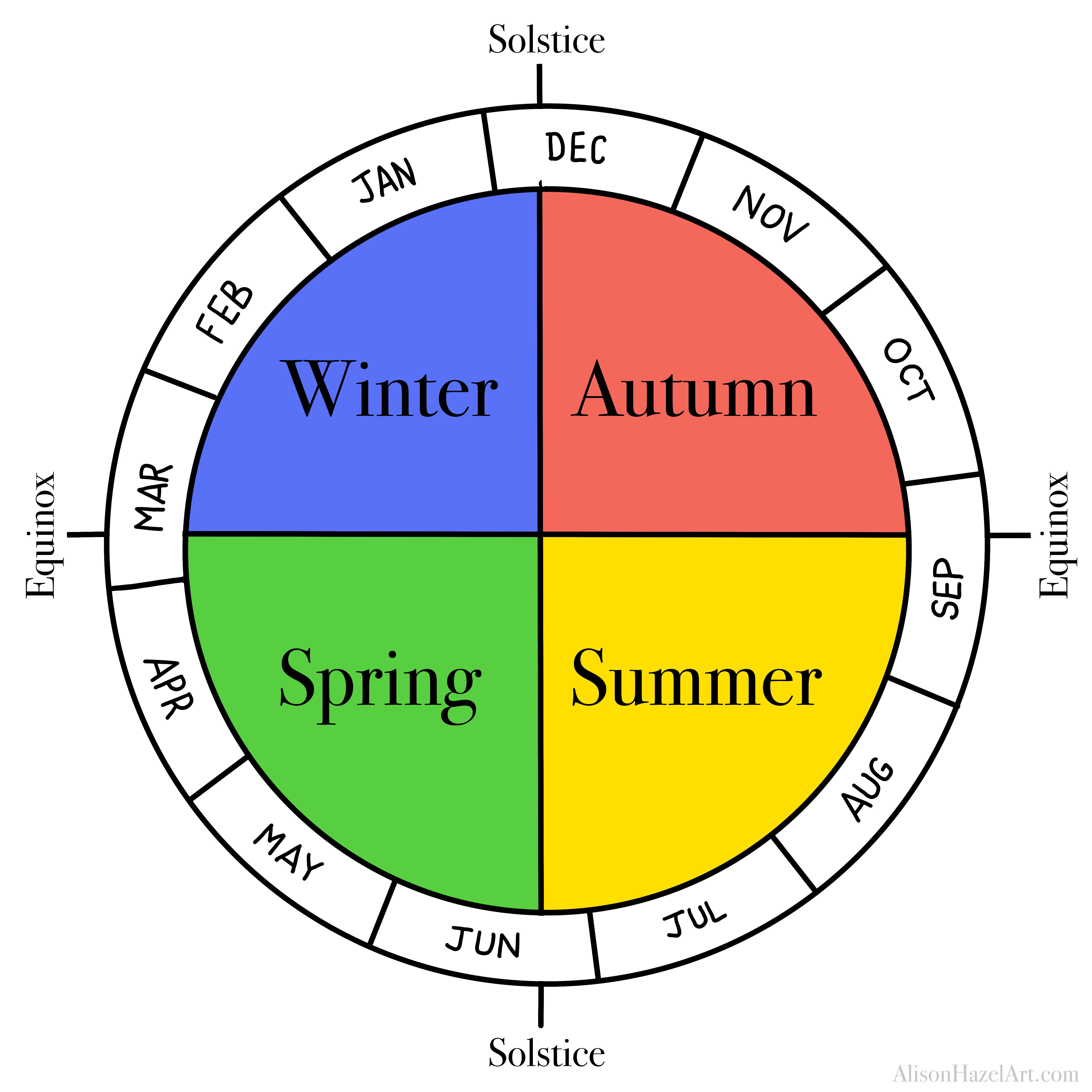 Season Months Alison Hazel Art Season Months Alison Hazel Art