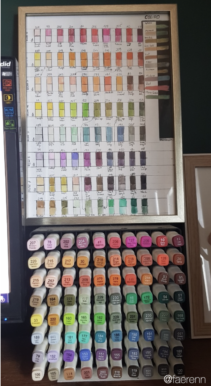 Decotime markers